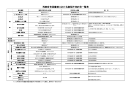 西東京市図書館における複写許可内容一覧表