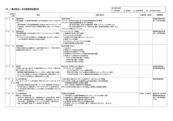 （H） 一般社団法人 日本経済団体連合会 - CIAJ 一般社団法人 情報通信
