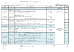 千葉会主催CPE研修会一覧（平成28年6月～9月）