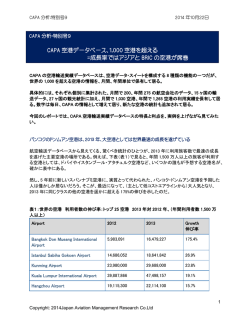 CAPA 空港データベース、1,000 空港を超える =成長率ではアジアと