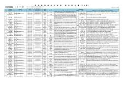 日 本 酒 造 組 合 中 央 会 組 合 員 名 簿
