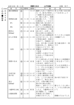 2016－3－13 須磨の名水 山行記録 記録 松下 地 名 天気 到着時刻