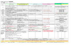 2012年 SLカートミーティング 車両規定細則表