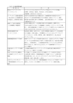 （4）その他事業実績 - 上田市地域振興事業団