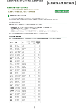 1 日本電機工業会 日本電機工業会の 日本電機工業会の資料