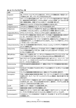 サンプルプログラム一覧 - 日本エレクトロセンサリデバイス