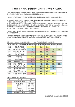 NHKマイルC予想資料（トラックバイアス分析）