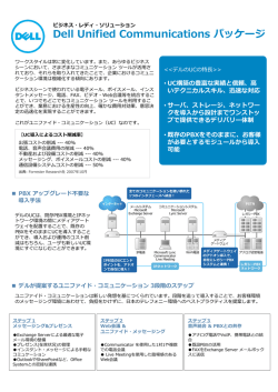 Dell Unified Communications パッケージ