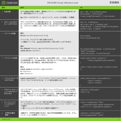 EB GUIDE Script reference card 言語機能