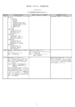第52回 実施報告書 - 日本耳鼻咽喉科学会