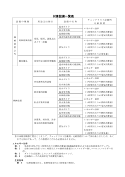 対象設備一覧表 - 日本暖房機器工業会