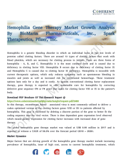 Hemophilia Gene Therapy Market