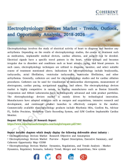 Electrophysiology Devices Market