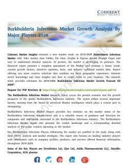Burkholderia Infections Market