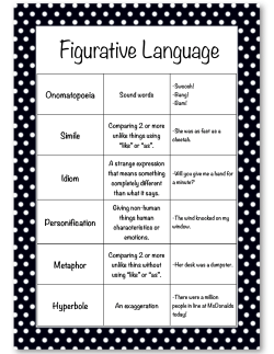 Figurative Language Anchor Chart