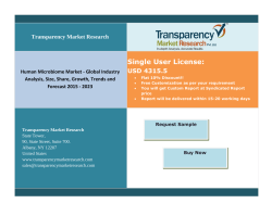 Human Microbiome Market