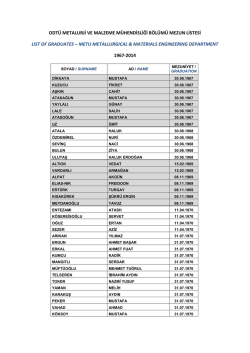 odtü metalurji ve malzeme mühendisliği bölümü mezun listesi lıst of