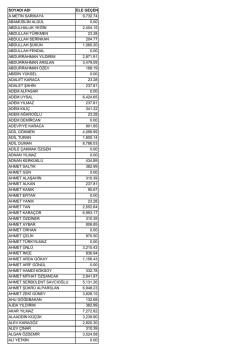 soyadı adı ele geçen a.metin sarıkaya 9732.74 abamüslim algül