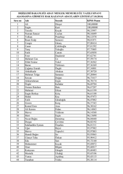 Sıra no Adı Soyadı KPSS Puanı 1 Ali Dinçer 100,00000 2 Engin Kurt