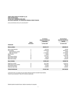 Y&Uuml;NSA Y&Uuml;NL&Uuml; SANAYİ VE TİCARET A.Ş. VE BAĞLI