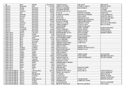 İL İLÇE BELDE 2013 NÜFUS AKPARTİ ADAYI CHP ADAYI MHP