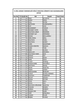 Sıra No TC Kimlik No Adı Soyadı Yazılı Puanı DURMUŞOĞLU 153