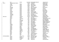 İL İLÇE BELDE 2013 NÜFUS 2009 BELEDİYE BAŞKANI