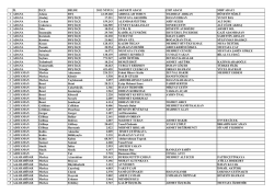 İL İLÇE BELDE 2013 NÜFUS AKPARTİ ADAYI CHP