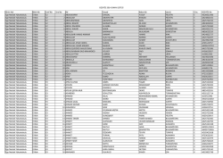 EGEYÖS 2014 SINAV LİSTESİ Birim Adı Blok Adı Sınıf No Sıra No