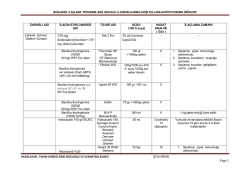 BAĞLARDA İLAÇLAMA PROGRAMI