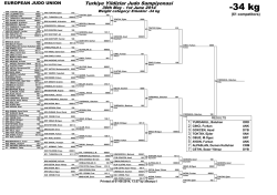 EJU Draw