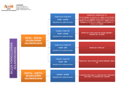 Bileşiklerin adlandırılmasına ait şematik g&ouml;sterim