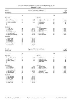2014 Meb Okul Sporları Y&uuml;zme Minikler start listesine ulaşmak i&ccedil;in