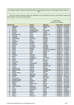 sıra no adı soyadı baba adı puan türü kpss puanı defterdarlık uzman