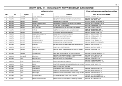 ANKARA GENELİ 2014 YILI RAMAZAN AYI İTİKAFA İZİN VERİLEN