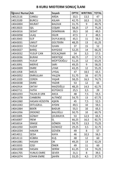 b kuru mıdterm sonu&ccedil; ilanı