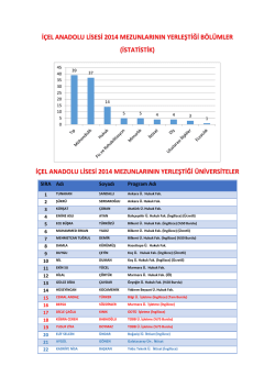 İÇEL ANADOLU LİSESİ 2014 MEZUNLARININ YERLEŞTİĞİ