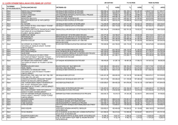 12. Çağrı Dönemi İmzalanan Sözleşmeler (.Pdf)