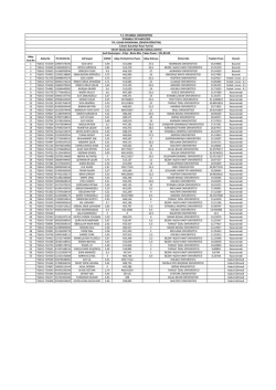 2014-2015 3. sınıf yatay geçiş ilan listesi