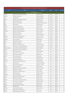 Güreş 13-14 Yaş Grup Yarışmaları Sonuçları