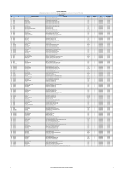 2014-2015 öğretim yılı güreş b gençler (erkek) grekoromen stil grup