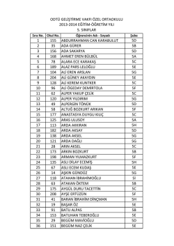 1 155 abdurrahman can karabulut 5d 2 35 ada gürer 5b 3 156 ada