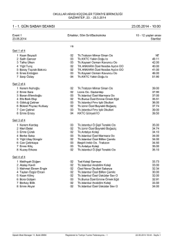 23-25 Mayıs 2014 Gaziantep Okullar K&uuml;&ccedil;&uuml;kler start listesi