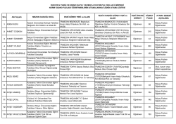 Sıra Adı Soyadı MEZUN OLDUĞU OKUL ESKİ GÖREV YERİ ve