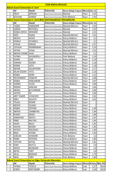 Ad Soyad &Uuml;niversite 1 DİLEK ŞENCAN Hayır 2,35 2 G&Uuml;LHAN