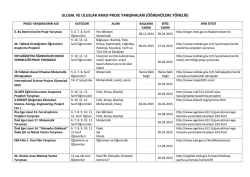 ulusal ve uluslar arası proje yarışmaları (öğrencilere yönelik)