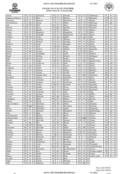 Otogar Rayiç Liste - Konya Büyükşehir Belediyesi