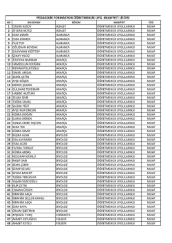 PEDAGOJİK FORMASYON ÖĞRETMENLİK UYG. MUAFİYET LİSTESİ