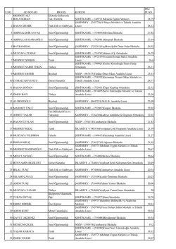 S.NO AD SOYAD BRANŞ KURUM EK2 PUAN 1 MEHMET ALİ