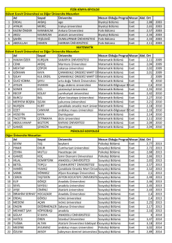 Ad Soyad &Uuml;niversite Mezun Olduğu ProgramMezun Akd. Ort 1